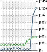 Home Value Graphic